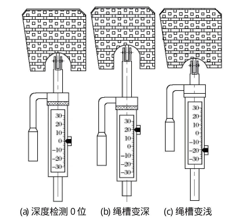 關(guān)于提升機(jī)需要了解一些注意事項