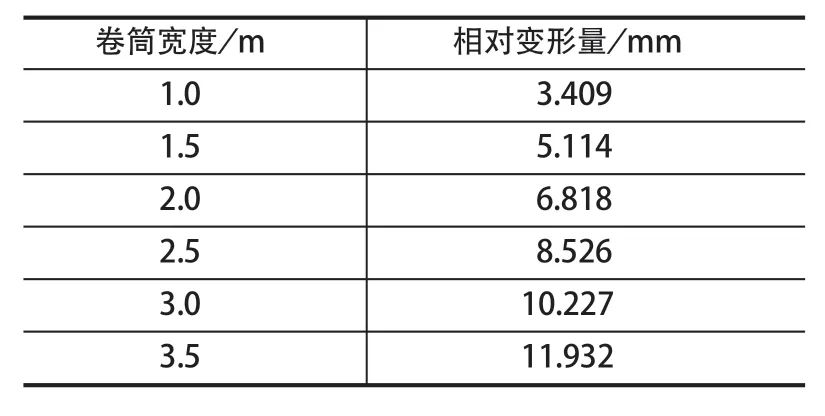 摩擦襯墊，提升機(jī)襯墊，天輪襯墊