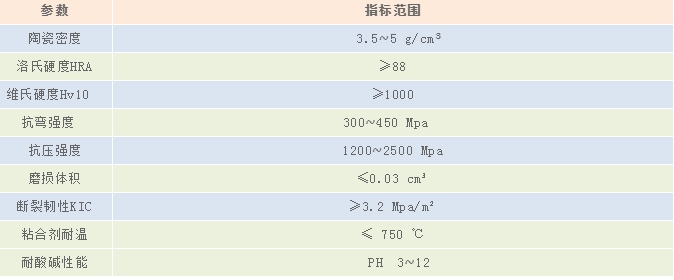 三合一陶瓷襯板